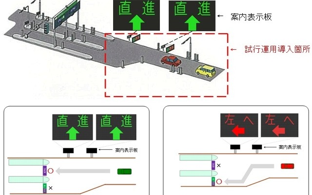 阪和自動車道有田インターチェンジ（入口）ETCレーン案内表示板