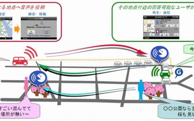 富士通テン iPhone連携ナビ対応アプリ リモトーク 使用イメージ