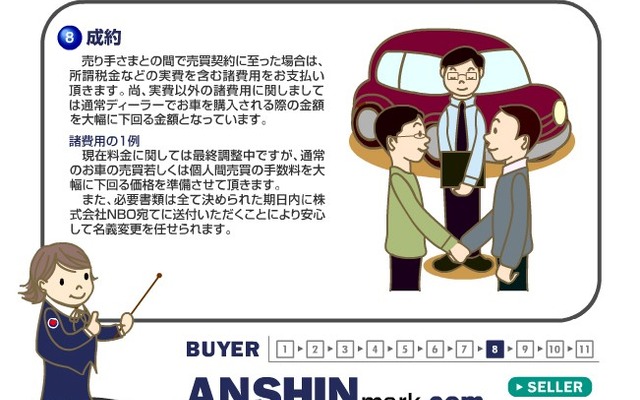 ネットオークションで「クルマが安全に買える」保証を行います