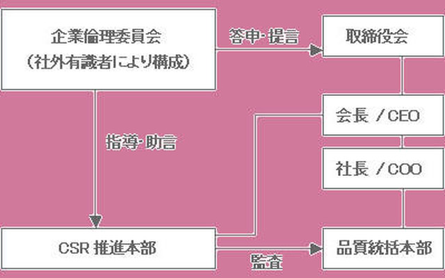 三菱自動車、企業倫理委員会の委員長に松田氏が内定