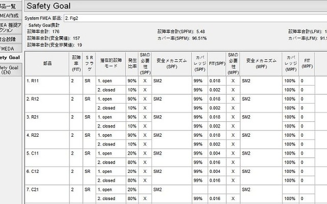 自動車向け機能安全規格ISO26262故障解析およびIEC62380故障率算出シート