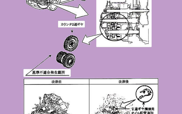 【リコール】高速走行でギアがバラバラ…ホンダ・オデッセイなど
