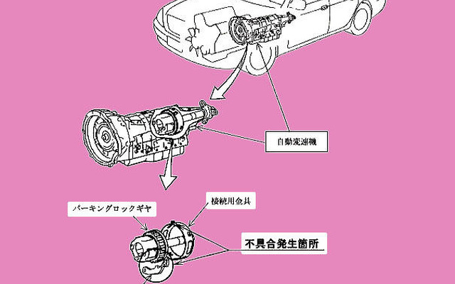 【改善対策】ATを交換…トヨタ・セルシオなど