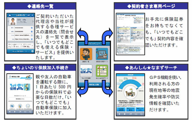 東京海上日動火災保険のスマートフォンアプリ、モバイルエージェント