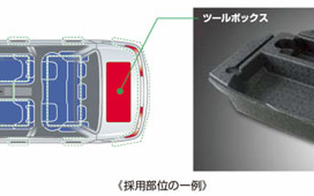 積水化成品工業 新規ピオセランの採用部位