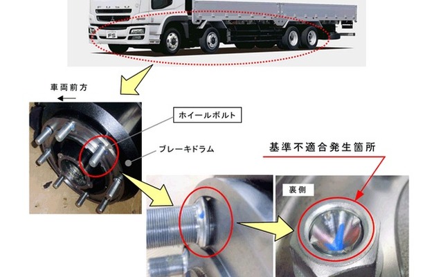 改善箇所