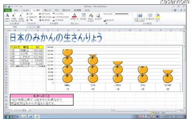 エクセルで「絵グラフ」を作成した作品
