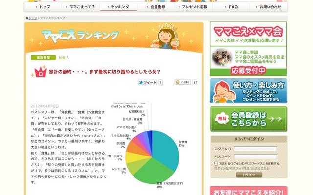 まず最初に切り詰めるとしたら何？
