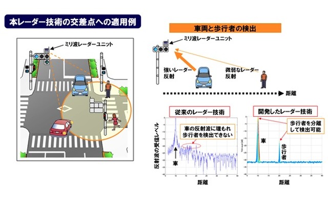 交差点への適用例