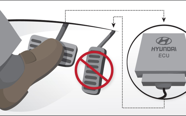 ヒュンダイのブレーキ優先装置のイメージ図