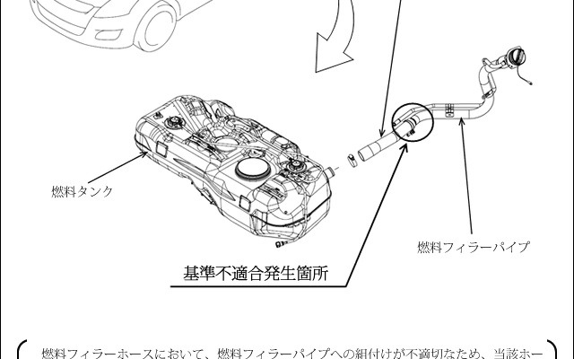 スズキ・スイフト　燃料が漏れるおそれ