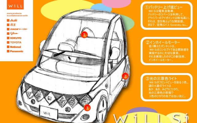 【第24デザイン室】第39回東京モーターショー出品車WiLL『Si』