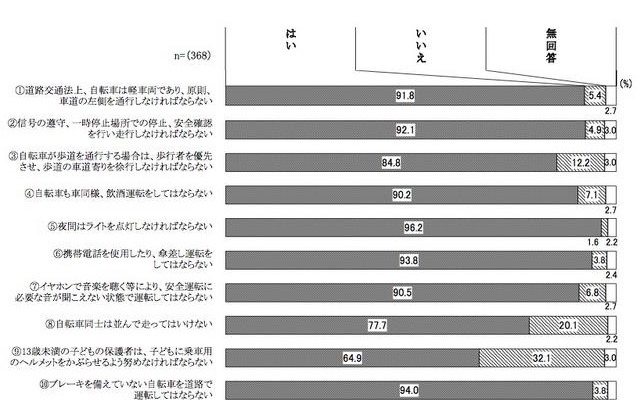 ルールの認知