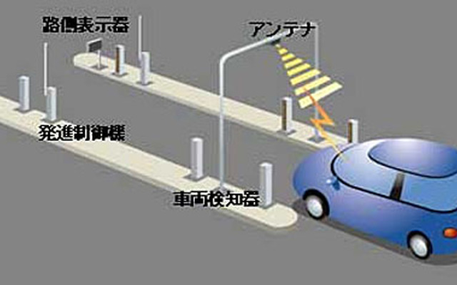 沖電気工業 ETCシステムのゲートイメージ