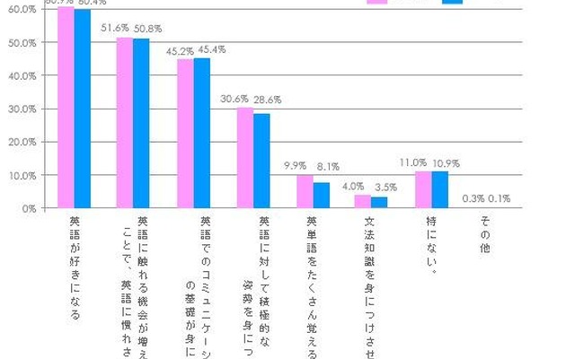 小学校の段階で身につけさせたい英語に関する「ちから」・「姿勢」とは何ですか（複数回答方式）