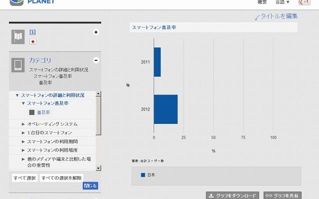 スマートフォン普及率