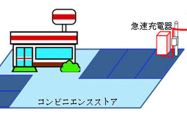 コンビニへの急速充電器設置イメージ