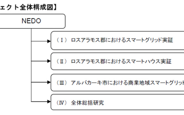 プロジェクト全体構成図