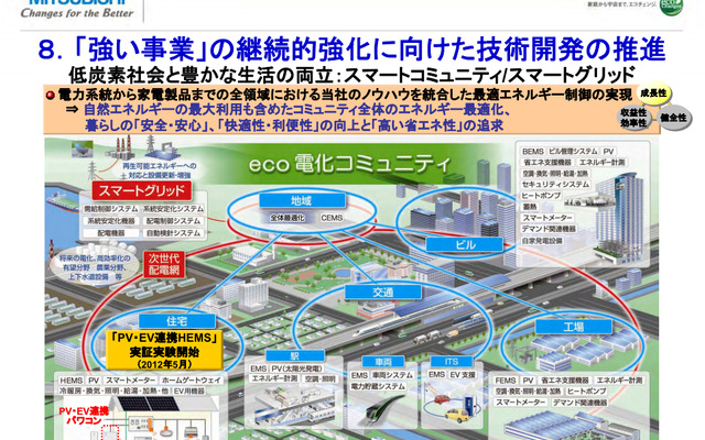三菱電機が発表した経営戦略計画資料（2012年5月）