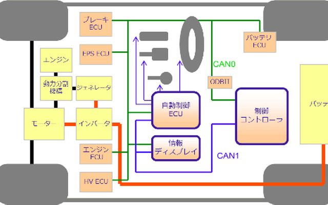 RoboCar HV