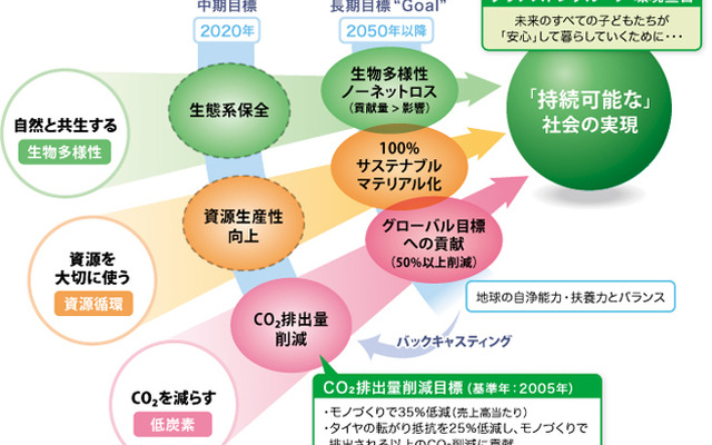 ブリヂストン資料