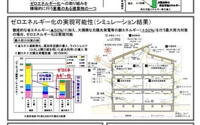 学校ゼロエネルギー化に向けて