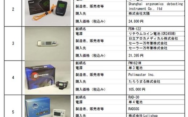 テスト対象銘柄一覧