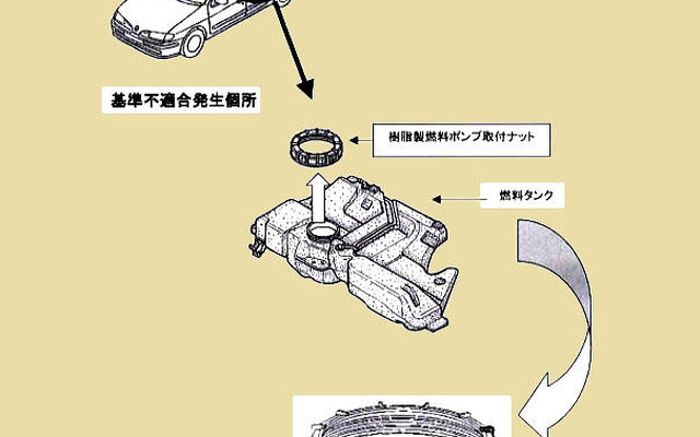 【リコール】ナットが割れて燃料漏れ…ルノー