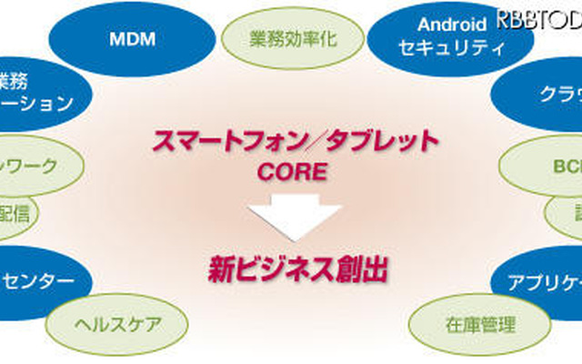 【Wireless Japan 2012】開幕……ワイヤレス＆モバイルで新産業創出