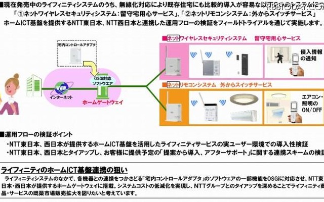 パナソニック電工によるフィールドトライアルの概要