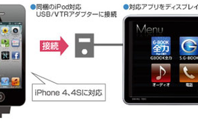トヨタ純正スマホナビ対応ディスプレイ「DAN-W62」