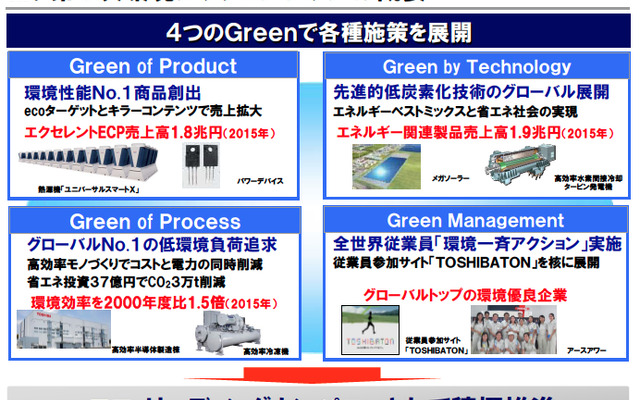 東芝グループ第5次環境アクションプラン