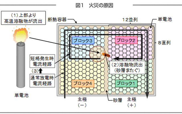 日本ガイシ NAS電池