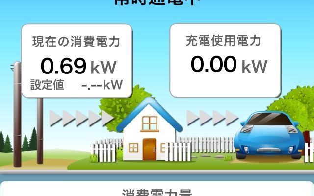 H2Vマネージャーのスマートフォンアプリ。消費電力量が確認できる