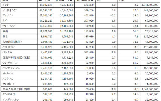 2012年6月Facebook利用者数