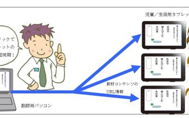 「サイバー先生」の利用イメージ
