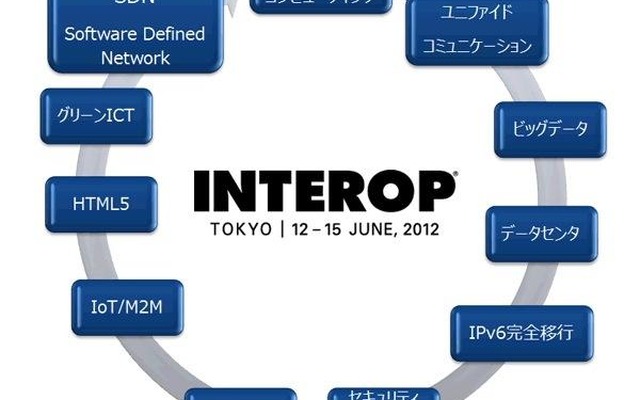 Interop Tokyo 2012注力テーマ