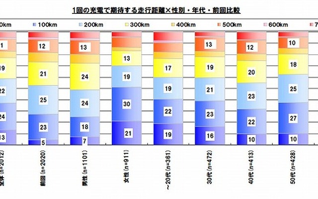 イード EVレポート