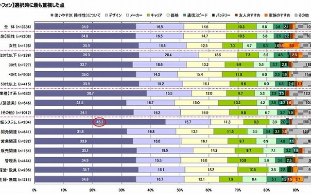 モバイルアワード2011 結果レポート