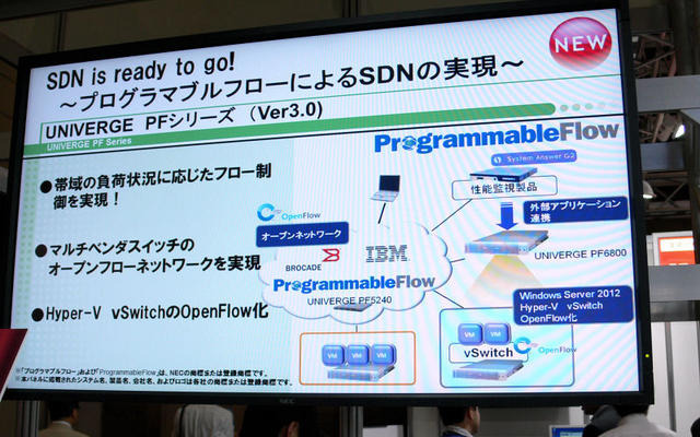NECブースでデモ展示されている「UNIVERGE PF」シリーズのデモ構成。Ver.3.0でAPIが公開されたため、System Answer G2のような外部アプリケーションとの連携が容易になった。
