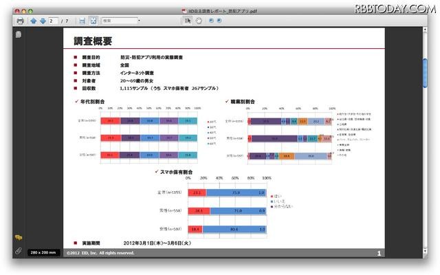 防災・防犯アプリ利用の実態調査（抜粋）