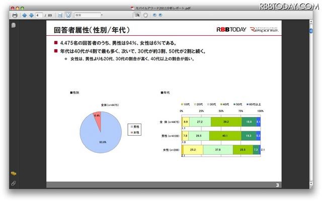モバイル製品、サービス顧客満足度調査2011年度版（モバイルアワード2011）（抜粋）