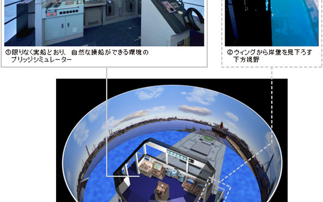 商船三井、全方位視野に対応した高機能操船シミュレーターを導入