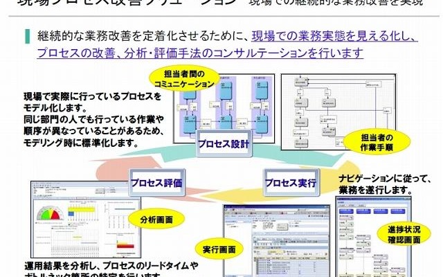 現場プロセス改善ソリューションのイメージ