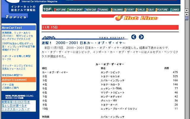 速報!!【COTY】日本カー・オブ・ザ・イヤーは意外な大差で……