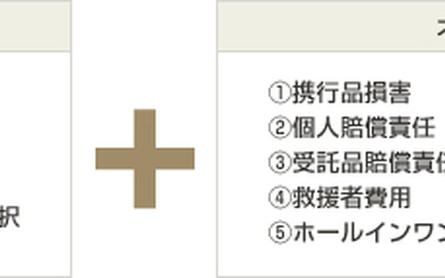 補償内容