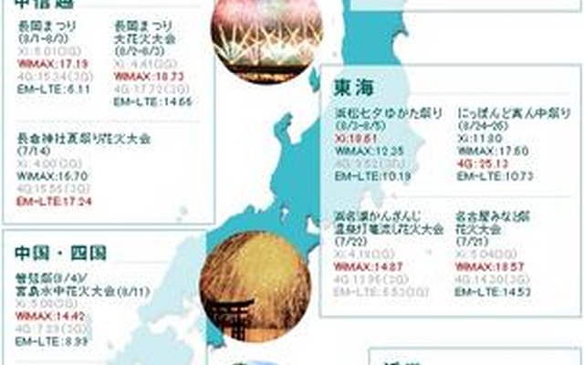 各地区の速度。通信速度はその時の条件下で変化する。夏祭り・花火大会開催時の実際の数字とは異なる。