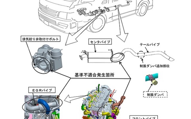 改善箇所