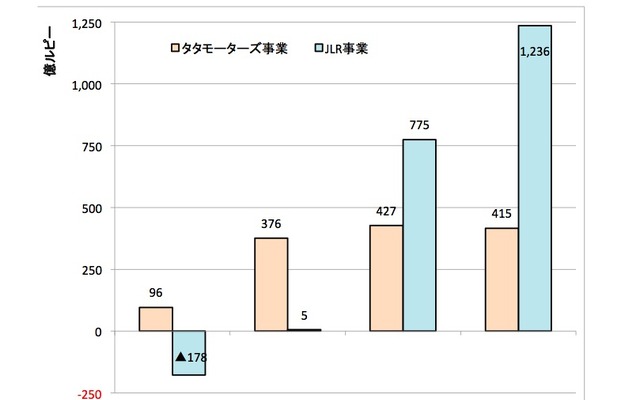 【中田徹の沸騰アジア】加速するインドメーカーの欧米企業買収…タタのJLR買収はお得だった
