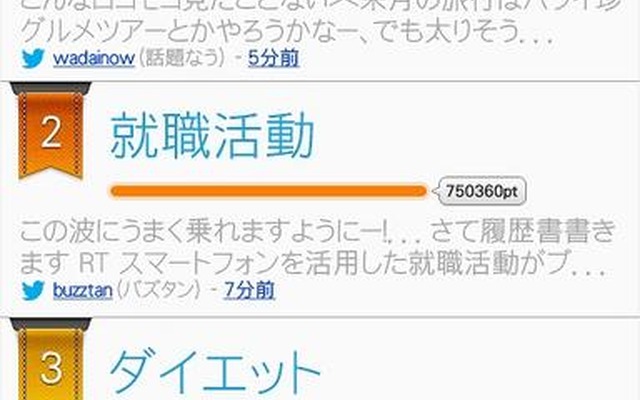 「話題なう」トップ画面（ランキング一覧）